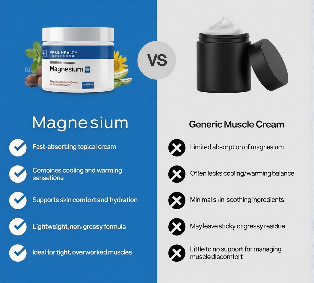𝐎𝐟𝐟𝐢𝐜𝐢𝐚𝐥 𝐔𝐒 𝐒𝐭𝐨𝐫𝐞 | Soothing Magnesium Cream 120ml
